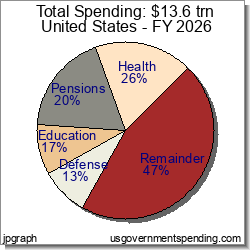 Total Spending Details