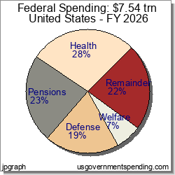 Federal Spending Details