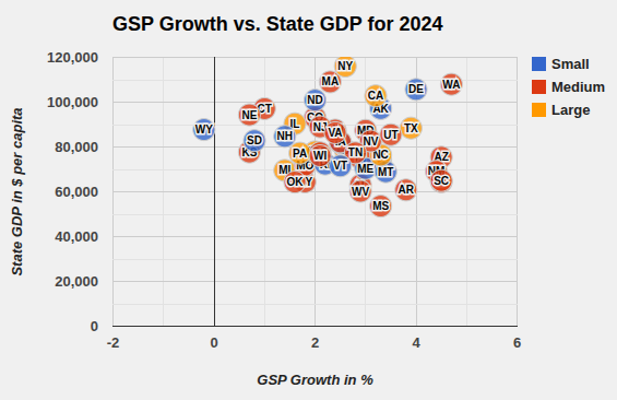 State and Local Debt Comparison in 2020