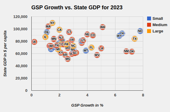 State and Local Debt Comparison